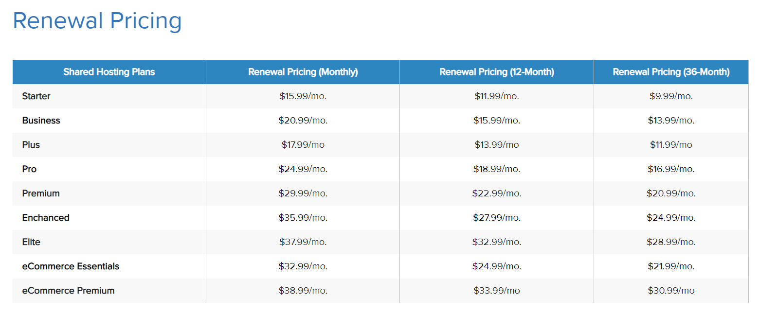 Bluehost hosting pricing