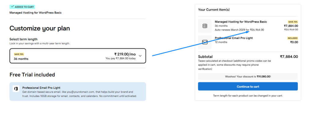 godaddy renewal price