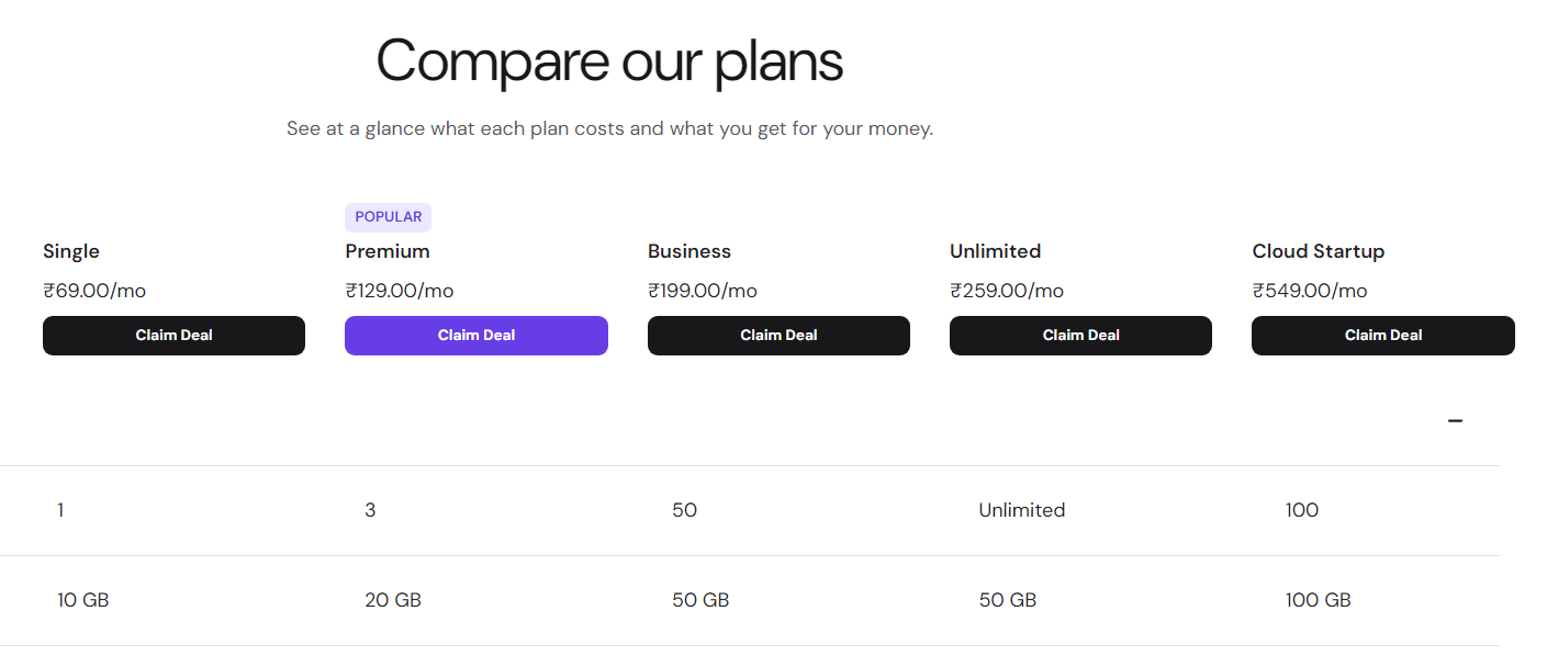 hostinger plans pricing