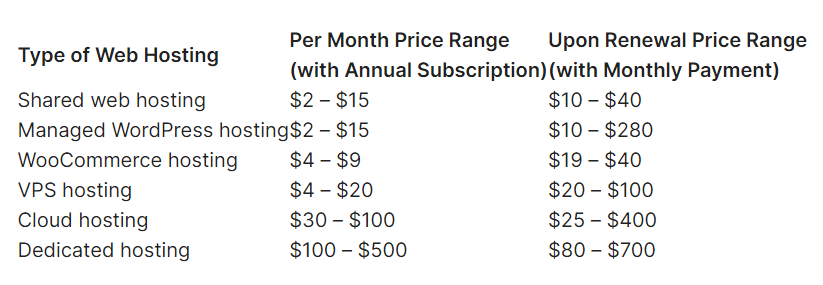 siteground pricing hosting