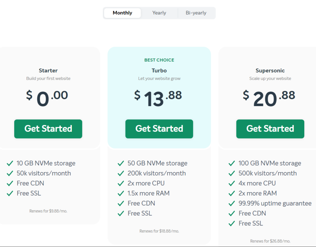 EasyWP Pricing