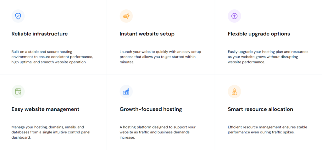 Hosting Features - Milesweb