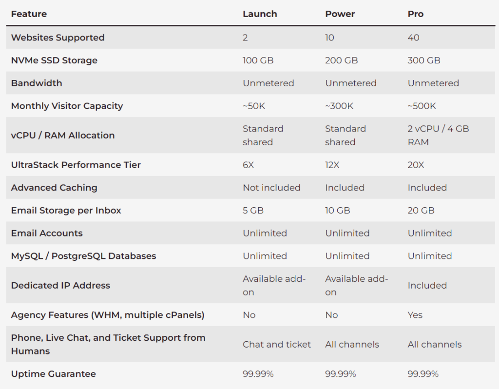 Hosting Resource Compare - InMotion