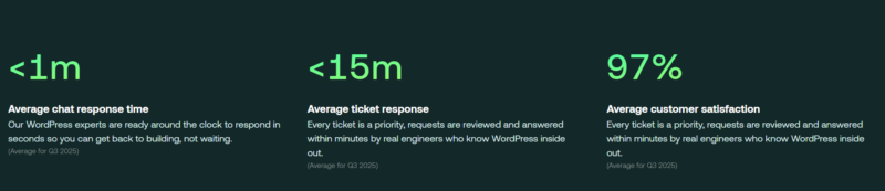 Hosting.com Response Time