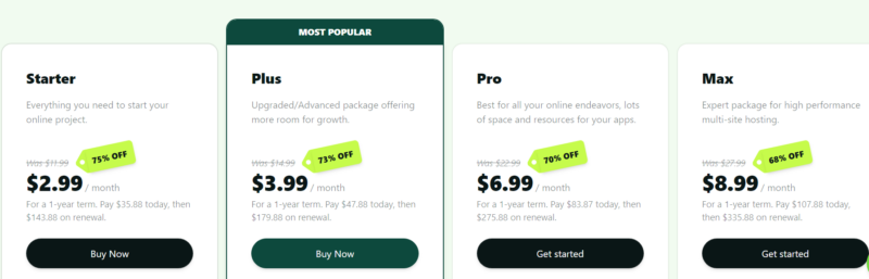 Hosting.com renewal pricing